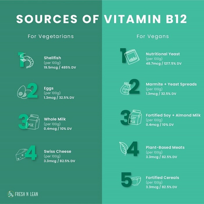 Vitamin B121664560760.jpg
